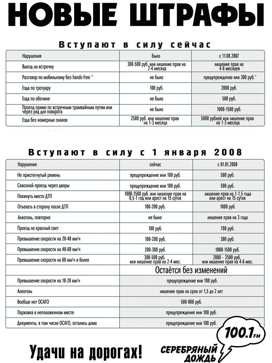 Таблица штрафов ГИБДД за нарушения ПДД 2008